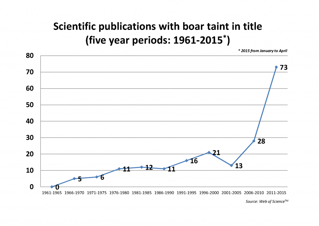 Boar taint publications